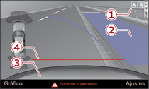 Infotainment: superfície azul orientada pelo lugar de estacionamento pretendido